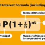 Compound Interest Formula Monthly