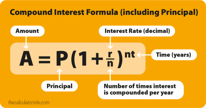 Compound Interest Formula Monthly